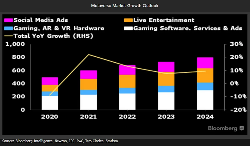 bloomberg metaverse