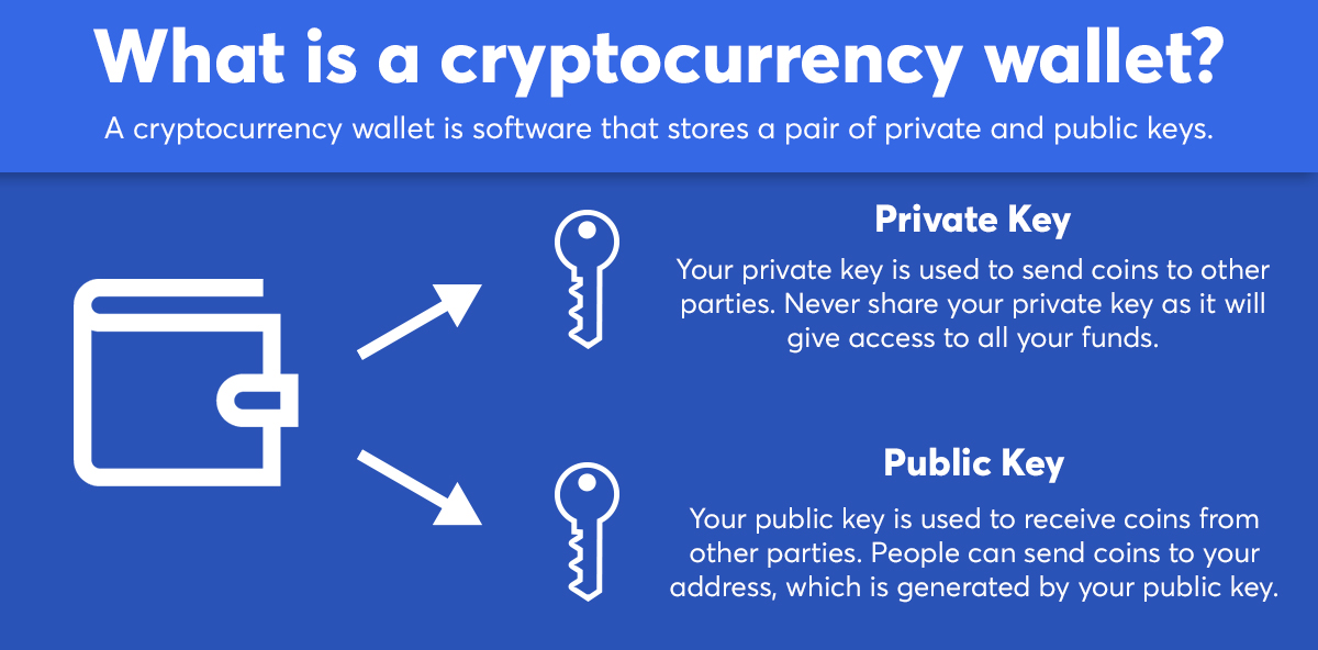 Is It Dangerous To Share Your Cryptocurrency Address? : Guide To Cryptocurrency Wallets Opening A Bitcoin Wallet / Your browser will automatically confirm it by displaying a lock in the address bar.