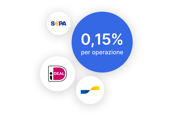 Commissioni di trading ultra-basse