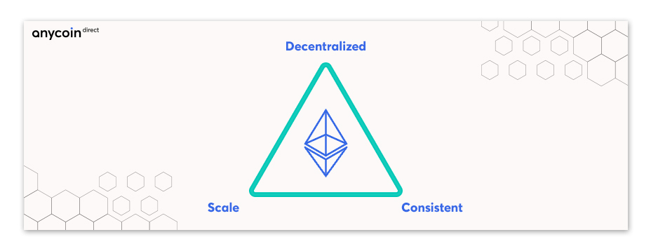 ethereum 2.0 dcs triangle